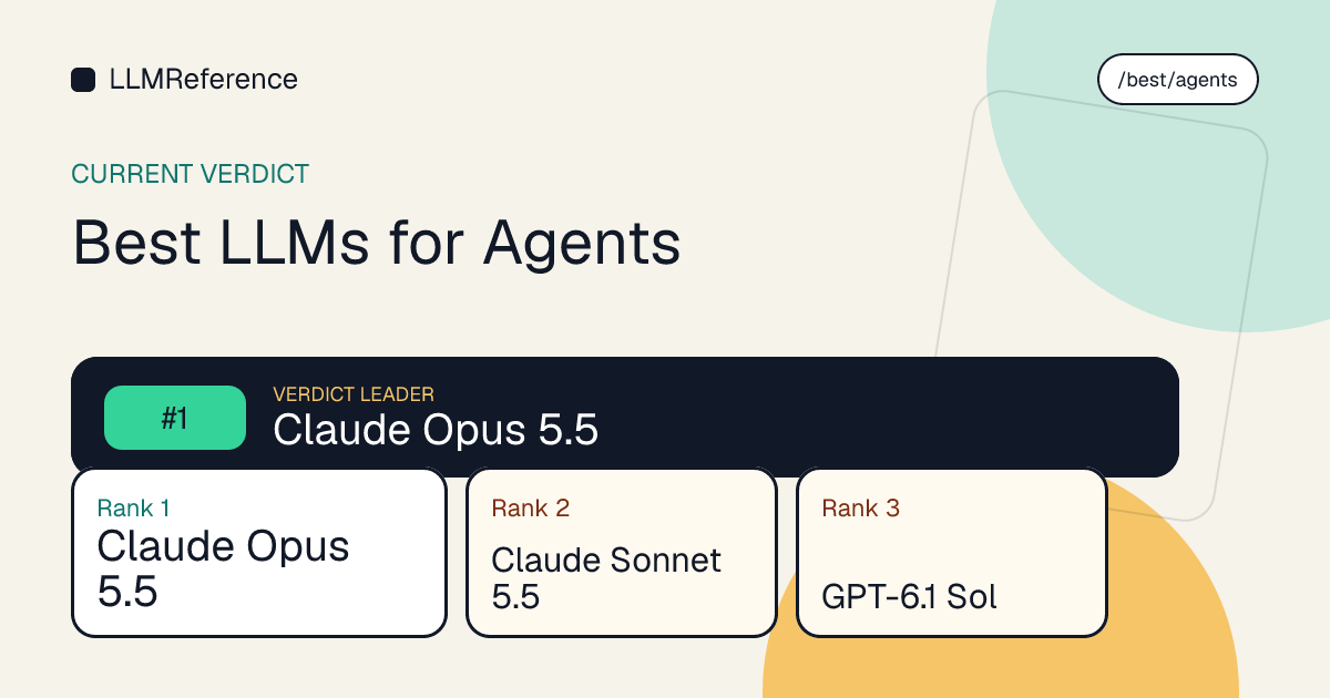 Best AI Agent Models 2026: SWE-bench Ranked | LLM Reference