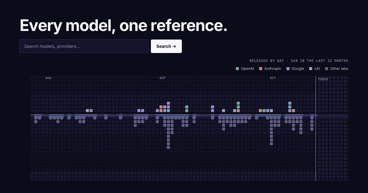 Qwen3.8-Max on OpenRouter — Pricing, API & Specs | LLMReference